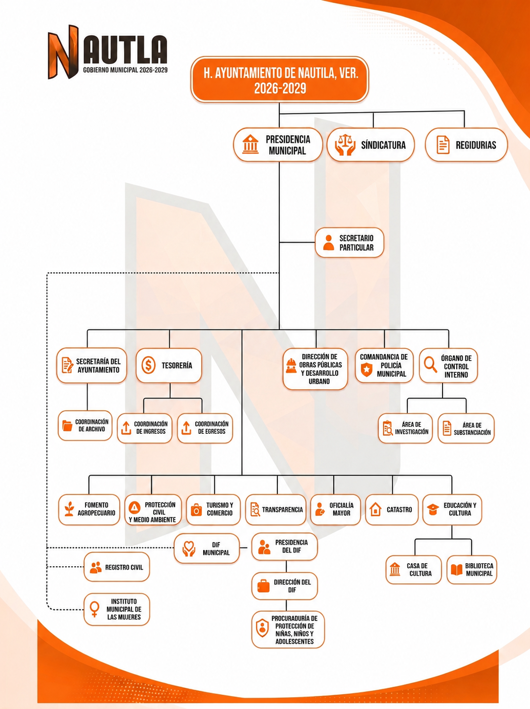 Organigrama